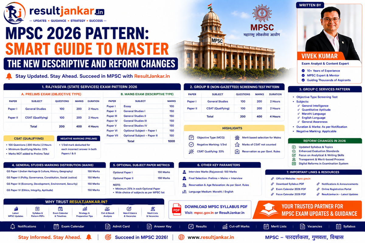 MPSC 2026 pattern